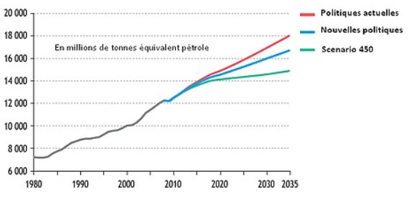 Logiciel DAP - IED Digital & Training