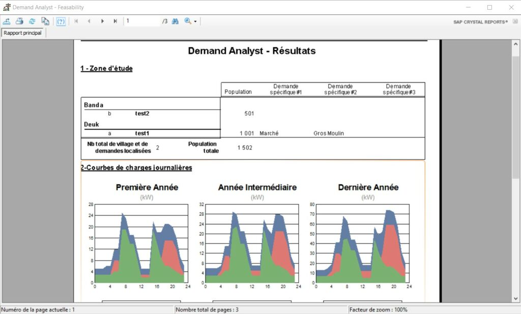 DEMAND ANALYST 2