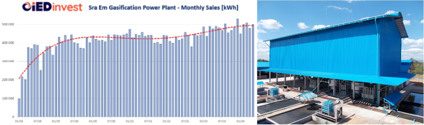 Conception et montage de projets d´investissement dans des unités de production d´électricité décentralisée